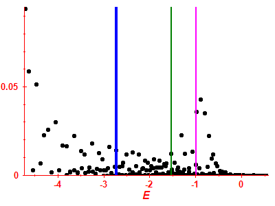 Strength function